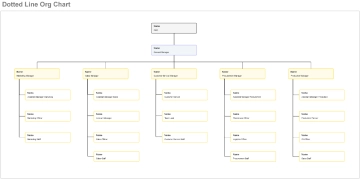 Free Dotted Line Org Chart Template to Edit Online
