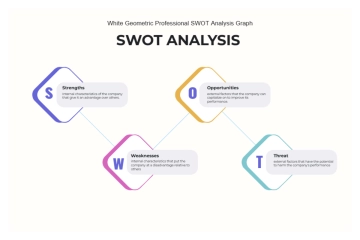 Free White Geometric Professional SWOT Analysis Graph to Edit Online
