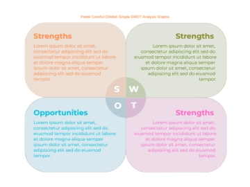 Free Pastel Colorful Childish Simple SWOT Analysis Graphic to Edit Online