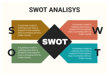 Free Soft Brown Modern Swot Analysis Graph to Edit Online