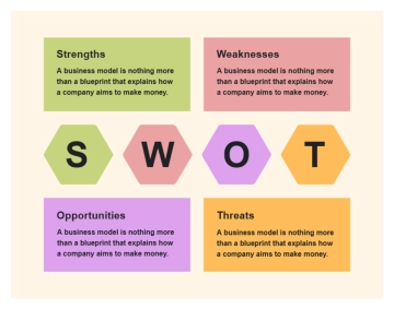 Colorful Modern SWOT Analysis Graph to Download
