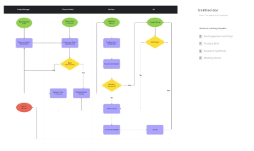 Free On-Premise to Cloud Migration Process Flowchart Template to Edit Online