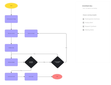 Design Process Flowchart Template to Download