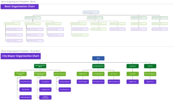 Free Basic Organogram to Edit Online