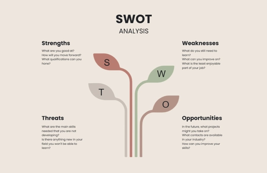 Free Brown Simple SWOT Analysis Business Tree Infographic Graph to Edit Online