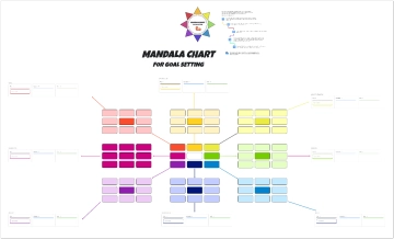 Free Mandala Chart for Goal Setting to Edit Online