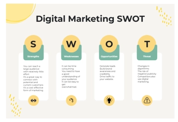 Free Beige Simple Digital Marketing SWOT to Edit Online