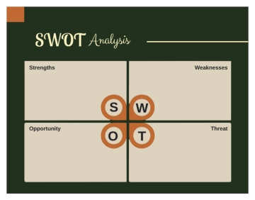 Free Beige Minimalist SWOT Analysis Graph Template to Edit Online