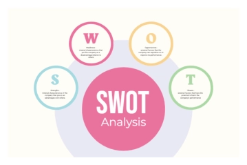 Free White Colorful Circle Diagram SWOT Analysis Graph to Edit Online