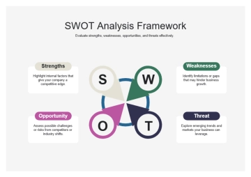 Free Business SWOT Analysis Infographic Graph to Edit Online