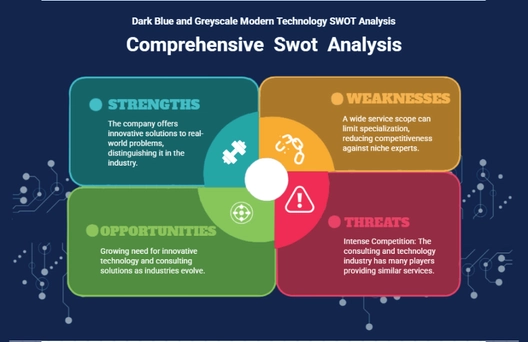 Free Dark Blue and Greyscale Modern Technology SWOT Analysis to Edit Online