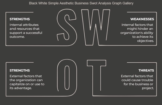 Free Black White Simple Aesthetic Business Swot Analysis Graph to Edit Online
