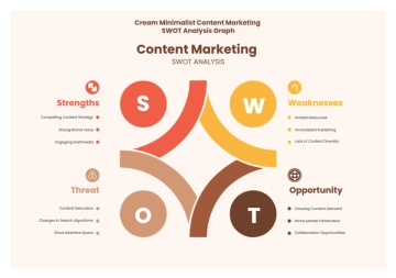 Cream Minimalist Content Marketing SWOT Analysis Graph to Download