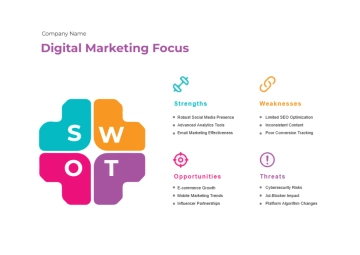 Free Colorful Simple Marketing SWOT Analysis Graph to Edit Online