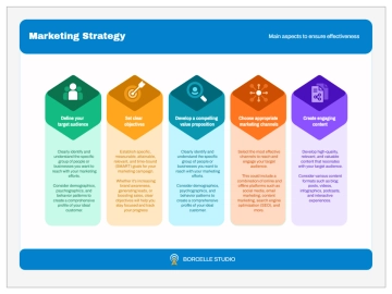 Free Strategy Plan Whiteboard to Edit Online