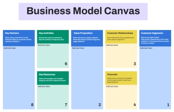 Free Business Model Canvas to Edit Online