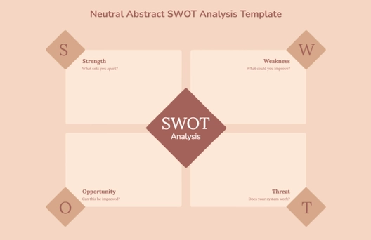 Free Neutral Abstract SWOT Analysis Template to Edit Online