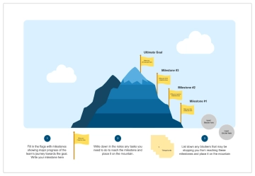 Free Visual Roadmap Planning Whiteboard to Edit Online