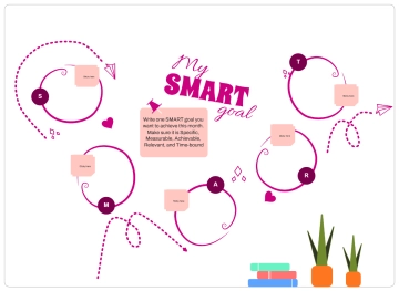 Free My SMART Goal Whiteboard Activity to Edit Online