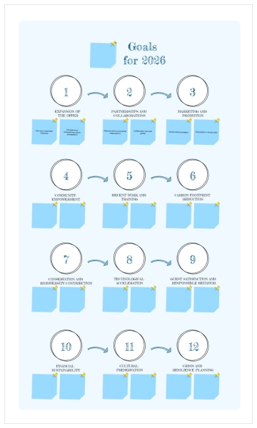 Free Business Concept Map to Edit Online