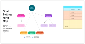 Free Goal Setting Mind Map Brainstorm to Edit Online