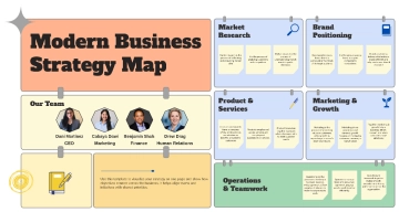 Free Modern Business Strategy Map to Edit Online