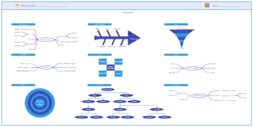 Free Workshop Mind Maps Template to Edit Online