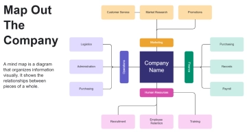 Free Organization Map Brainstorm to Edit Online