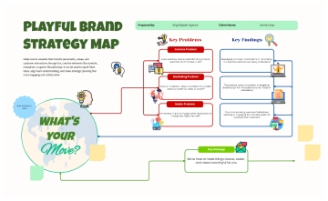 Free Playful Brand Strategy Map to Edit Online