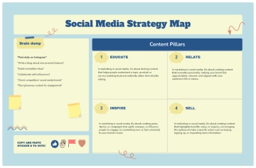Free Comprehensive Social Media Strategy Map to Edit Online