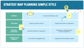 Free Strategy Map Planning Simple Style to Edit Online