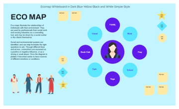 Free Ecomap Whiteboard in Dark Blue Yellow Black and White Simple Style to Edit Online