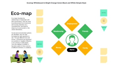 Free Ecomap Whiteboard in Bright Orange Green Black and White Simple Style to Edit Online