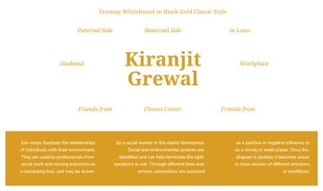 Free Ecomap Whiteboard in Black Gold Classic Style to Edit Online