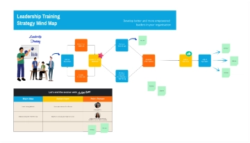 Free Leadership Training Strategy Mind Map Brainstorm to Edit Online