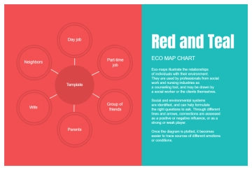 Free Red and Teal Eco Map Chart to Edit Online