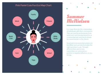 Free Pink Pastel Cute Fun Eco Map Chart to Edit Online
