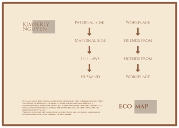 Free Sienna and Cream Eco Map Chart to Edit Online
