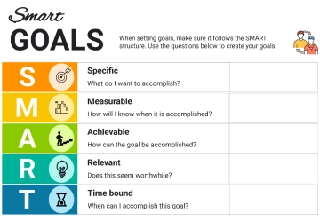 Free Coach Smart Goals Planner to Edit Online