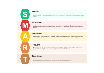 Free Modern SMART Goals Business to Edit Online