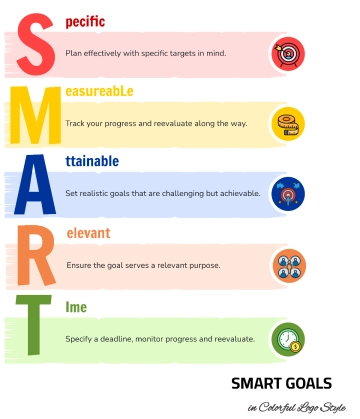 Free SMART Goals Poster in Colorful Logo Style to Edit Online