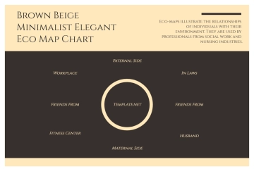 Free Brown Beige Minimalist Elegant Eco Map Chart to Edit Online