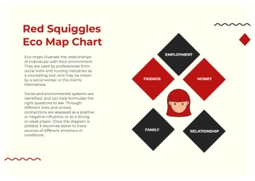 Free Red Squiggles Eco Map Chart to Edit Online