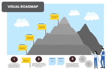 Free Visual Roadmap to Edit Online
