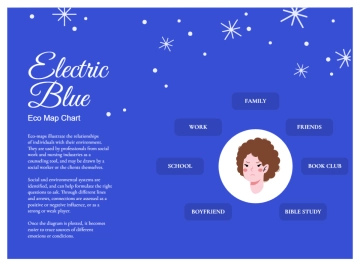 Free Electric Blue Eco Map Chart to Edit Online