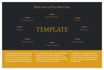 Free Black and Gold Eco Map Chart to Edit Online