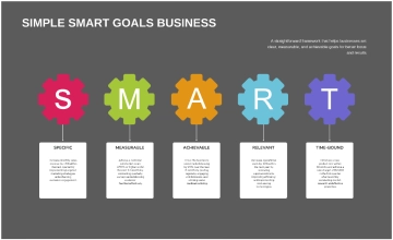 Free Simple Smart Goals Business to Edit Online