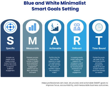 Free Blue and White Minimalist Smart Goals Setting to Edit Online