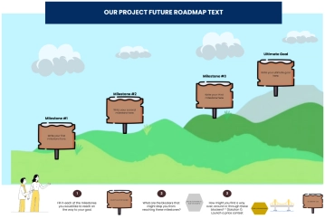 Free Our Project Future Roadmap to Edit Online