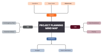 Free Project Planning Roadmap to Edit Online